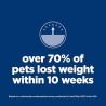 Hill's 10 Pack Science Diet Perfect Weight, Adult 1-6, Small & Mini Breeds Weight Management Support, Dry Dog Food